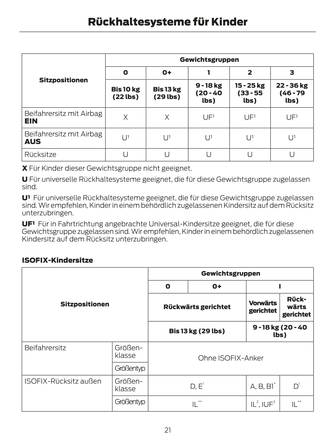 2013-2014 Ford EcoSport Gebruikershandleiding | Duits