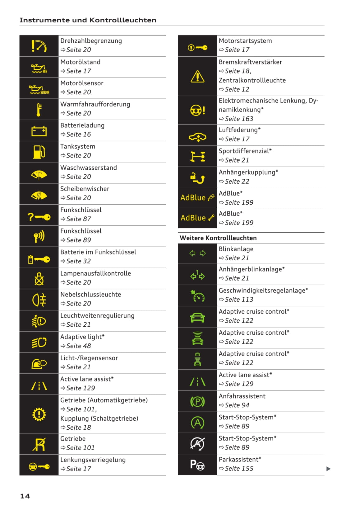 2014-2018 Audi A6 Avant/A6 Limousine/A6 allroad quattro/RS 6 Avant/S6 Avant/S6 Limousine Owner's Manual | German