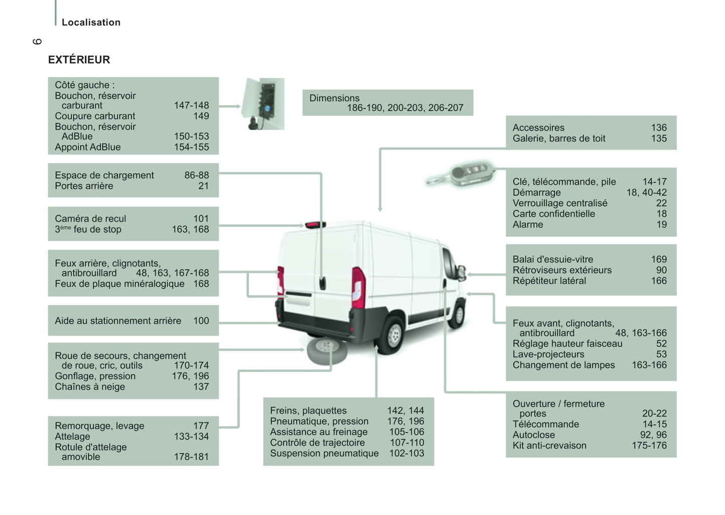 2016-2017 Citroën Jumper Gebruikershandleiding | Frans