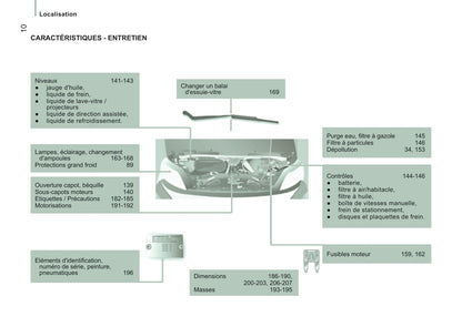 2016-2017 Citroën Jumper Gebruikershandleiding | Frans