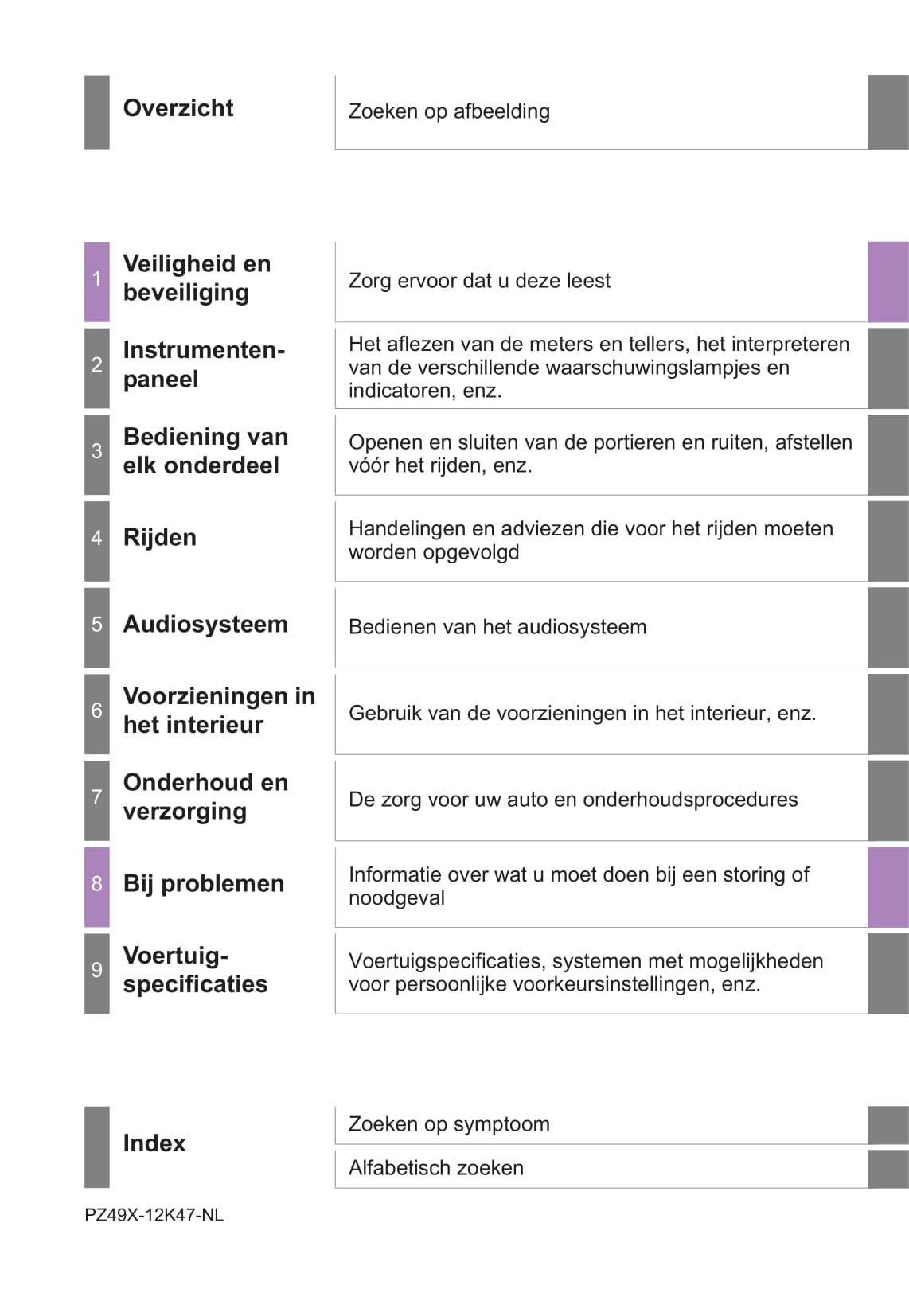 2018-2019 Toyota Auris Hybrid Owner's Manual | Dutch