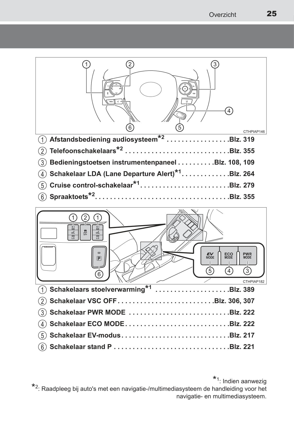 2018-2019 Toyota Auris Hybrid Owner's Manual | Dutch