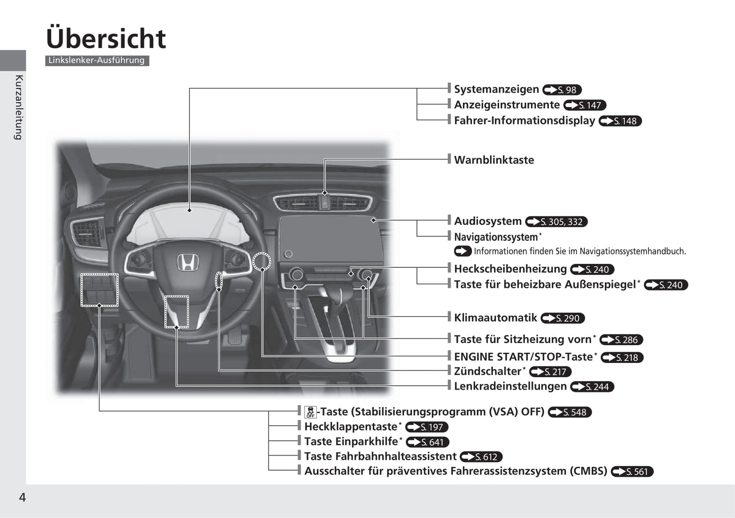 2018-2019 Honda CR-V Owner's Manual | German