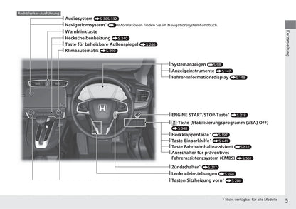 2018-2019 Honda CR-V Owner's Manual | German