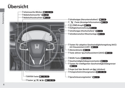 2018-2019 Honda CR-V Owner's Manual | German