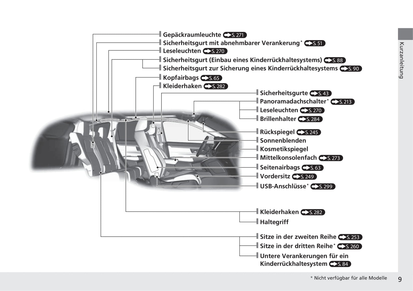 2018-2019 Honda CR-V Owner's Manual | German