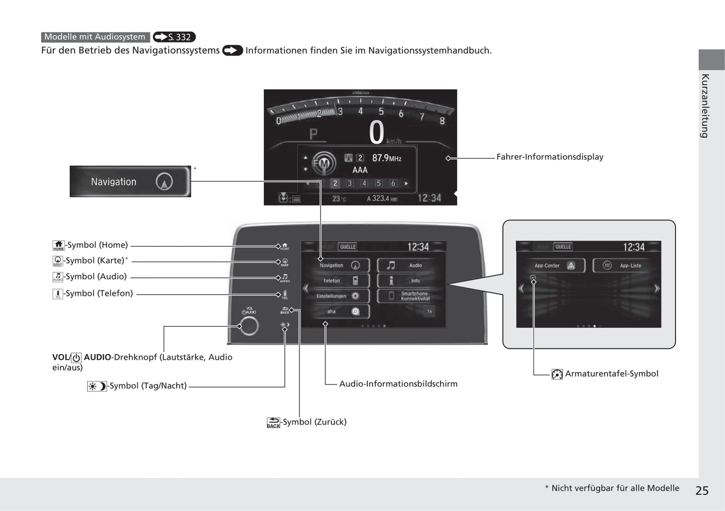 2018-2019 Honda CR-V Owner's Manual | German