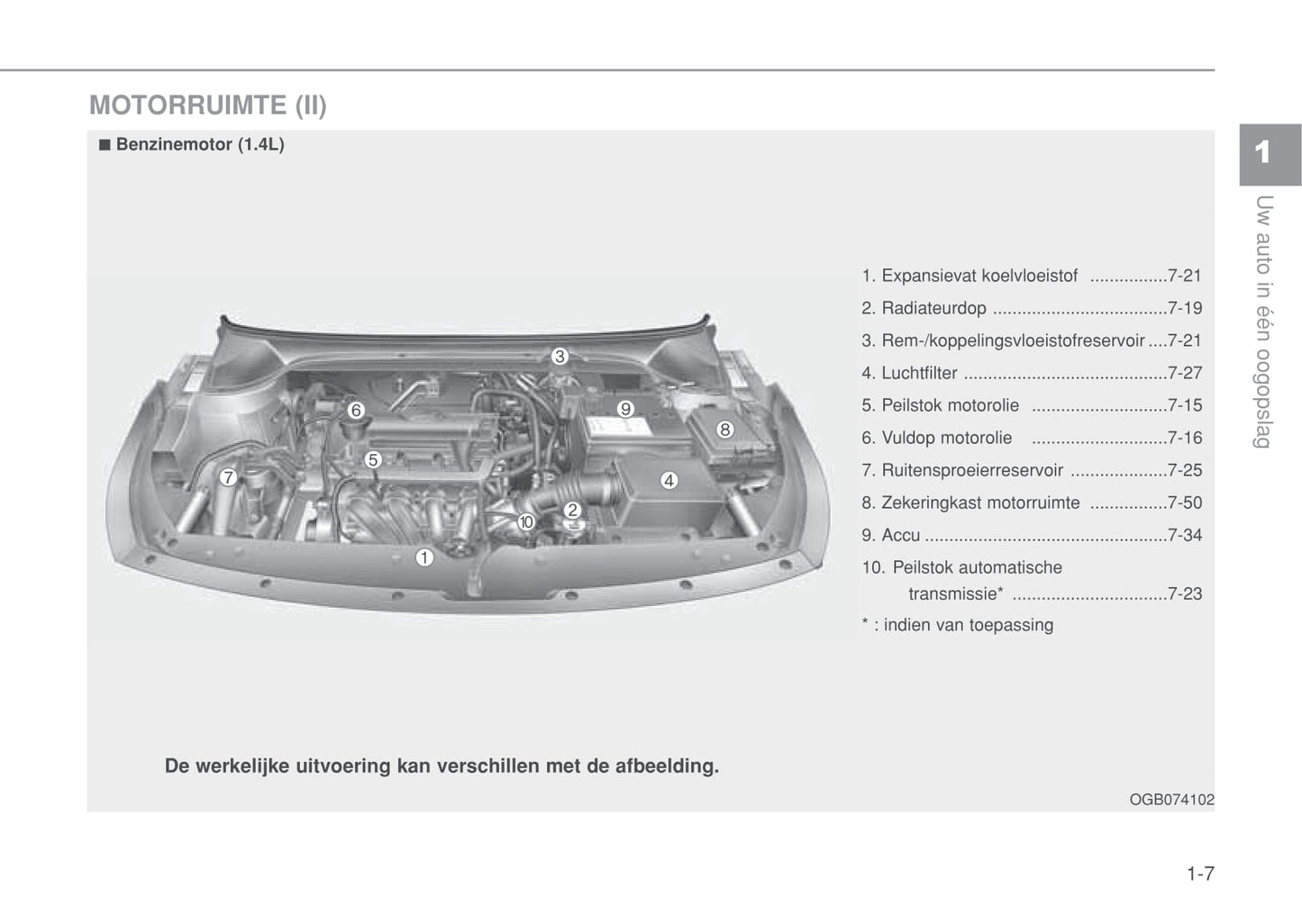 2014-2015 Hyundai i20 Gebruikershandleiding | Nederlands