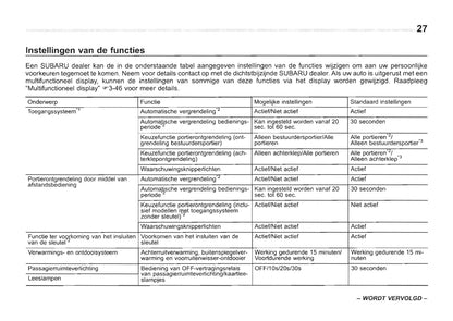 2017-2019 Subaru Forester Manuel du propriétaire | Néerlandais