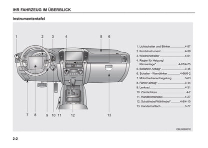 2005-2006 Kia Sorento Owner's Manual | German