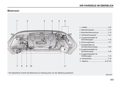 2005-2006 Kia Sorento Owner's Manual | German