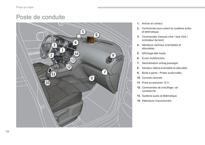 2013-2014 Peugeot 5008 Gebruikershandleiding | Frans