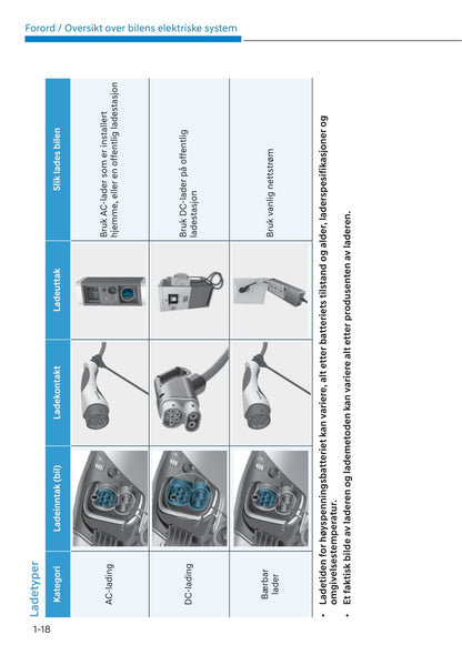 2021-2022 Hyundai Kona Electric Bedienungsanleitung | Norsk