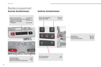 2015-2017 Citroën C4 Gebruikershandleiding | Duits