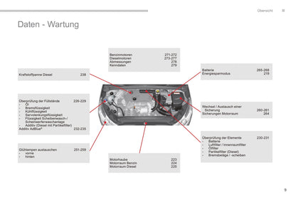 2015-2017 Citroën C4 Gebruikershandleiding | Duits