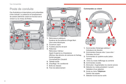 2020-2022 Citroën C3 Owner's Manual | French