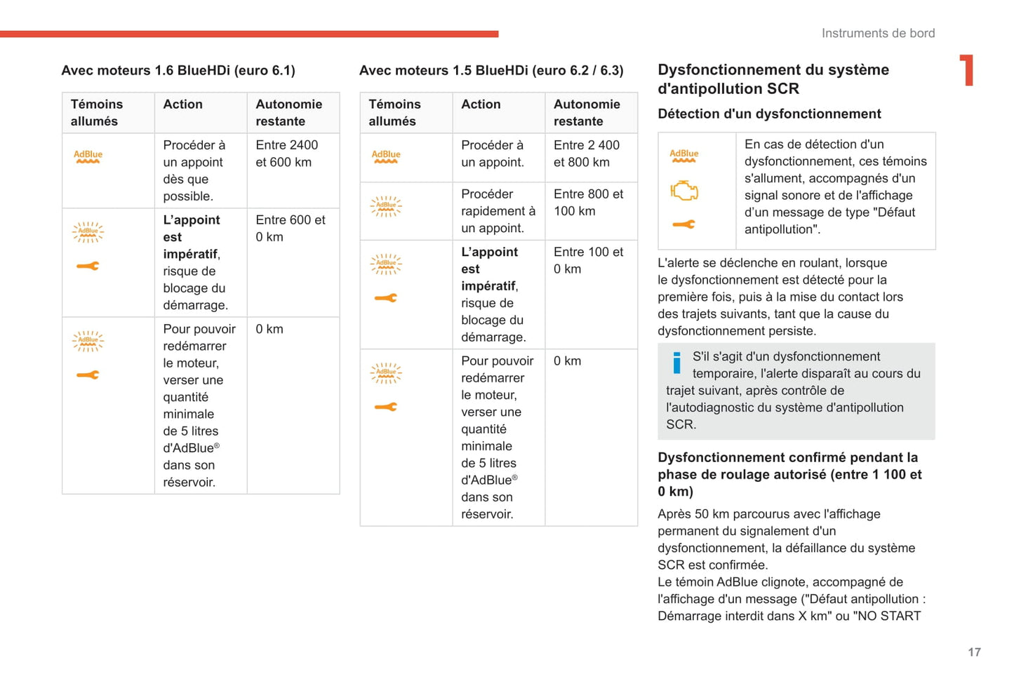 2020-2022 Citroën C3 Owner's Manual | French