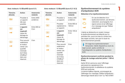 2020-2022 Citroën C3 Owner's Manual | French