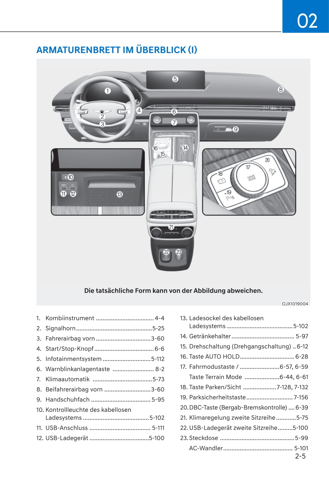 2021 Genesis GV80 Bedienungsanleitung | Deutsch