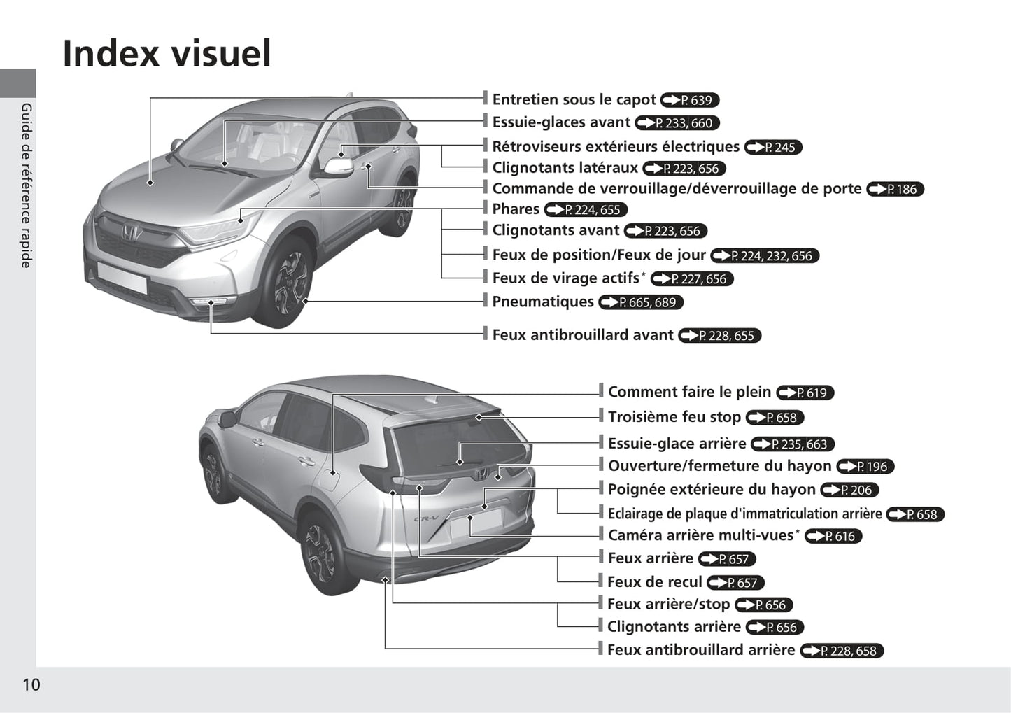 2018-2019 Honda CR-V Owner's Manual | French