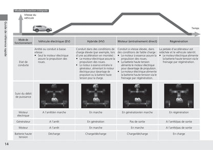 2018-2019 Honda CR-V Owner's Manual | French