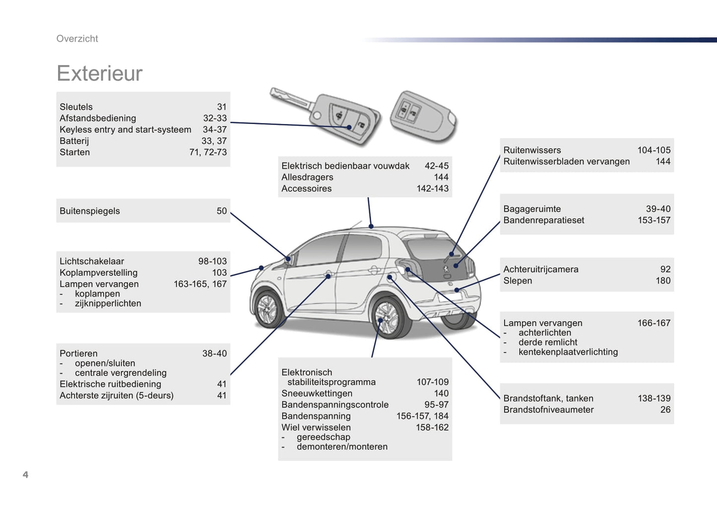 2016-2018 Peugeot 108 Gebruikershandleiding | Nederlands