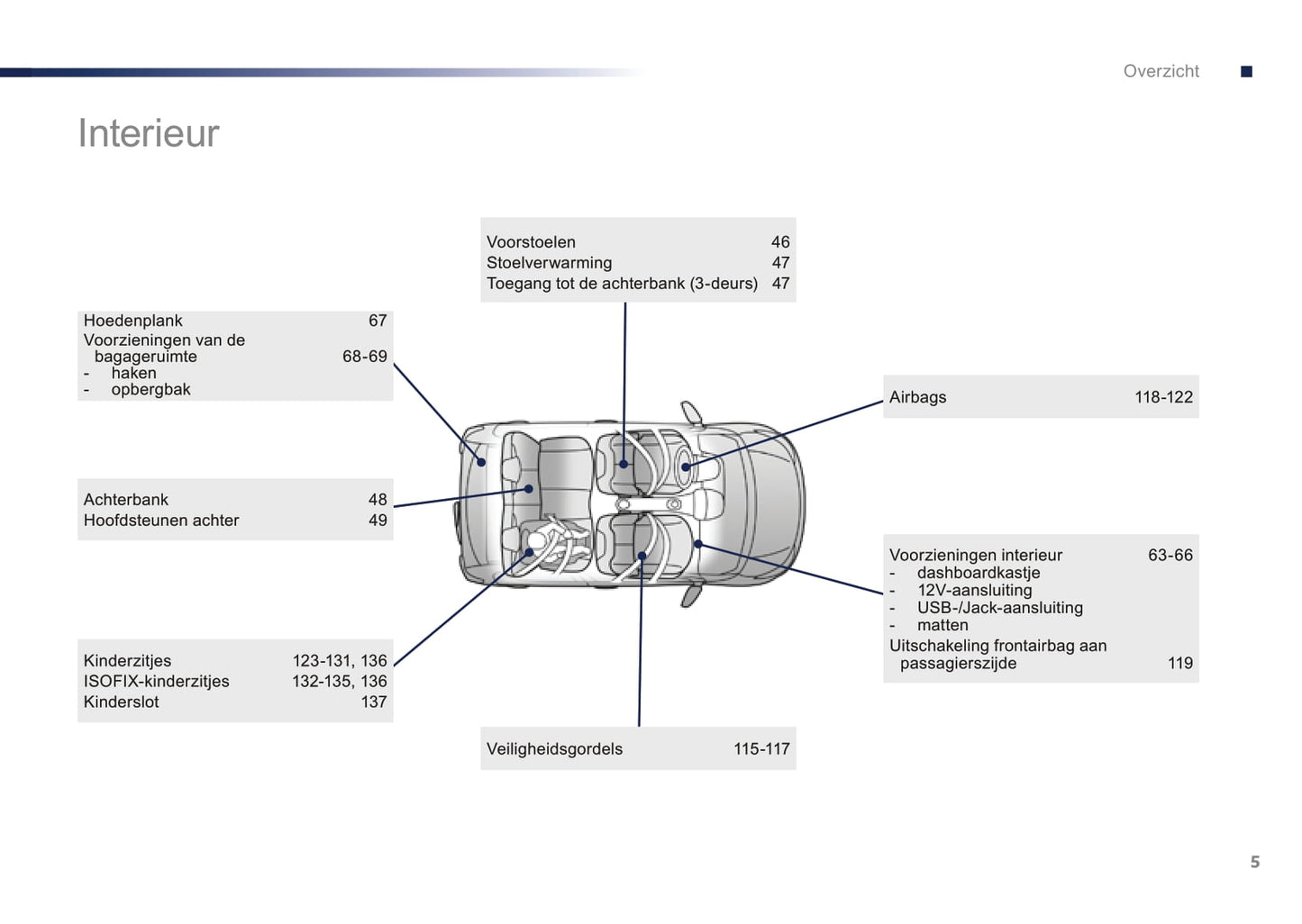 2016-2018 Peugeot 108 Gebruikershandleiding | Nederlands