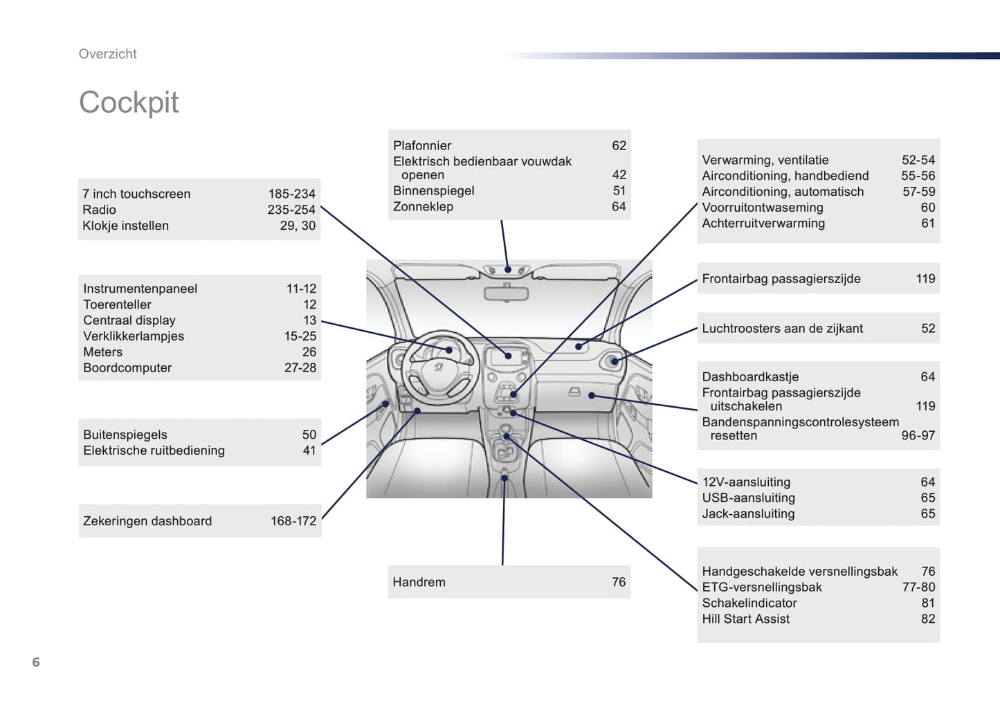 2016-2018 Peugeot 108 Gebruikershandleiding | Nederlands