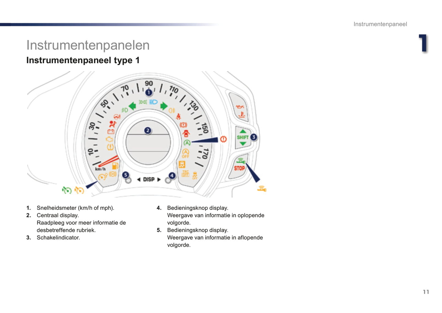 2016-2018 Peugeot 108 Gebruikershandleiding | Nederlands