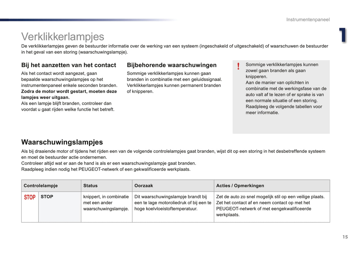 2016-2018 Peugeot 108 Gebruikershandleiding | Nederlands