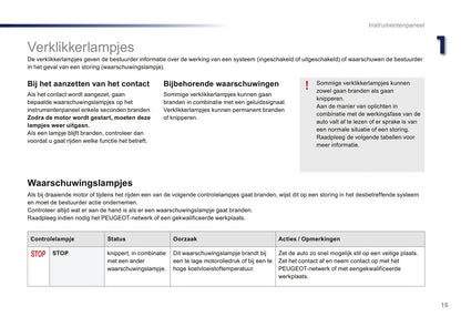 2016-2018 Peugeot 108 Gebruikershandleiding | Nederlands