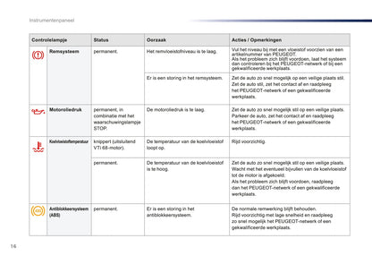 2016-2018 Peugeot 108 Gebruikershandleiding | Nederlands