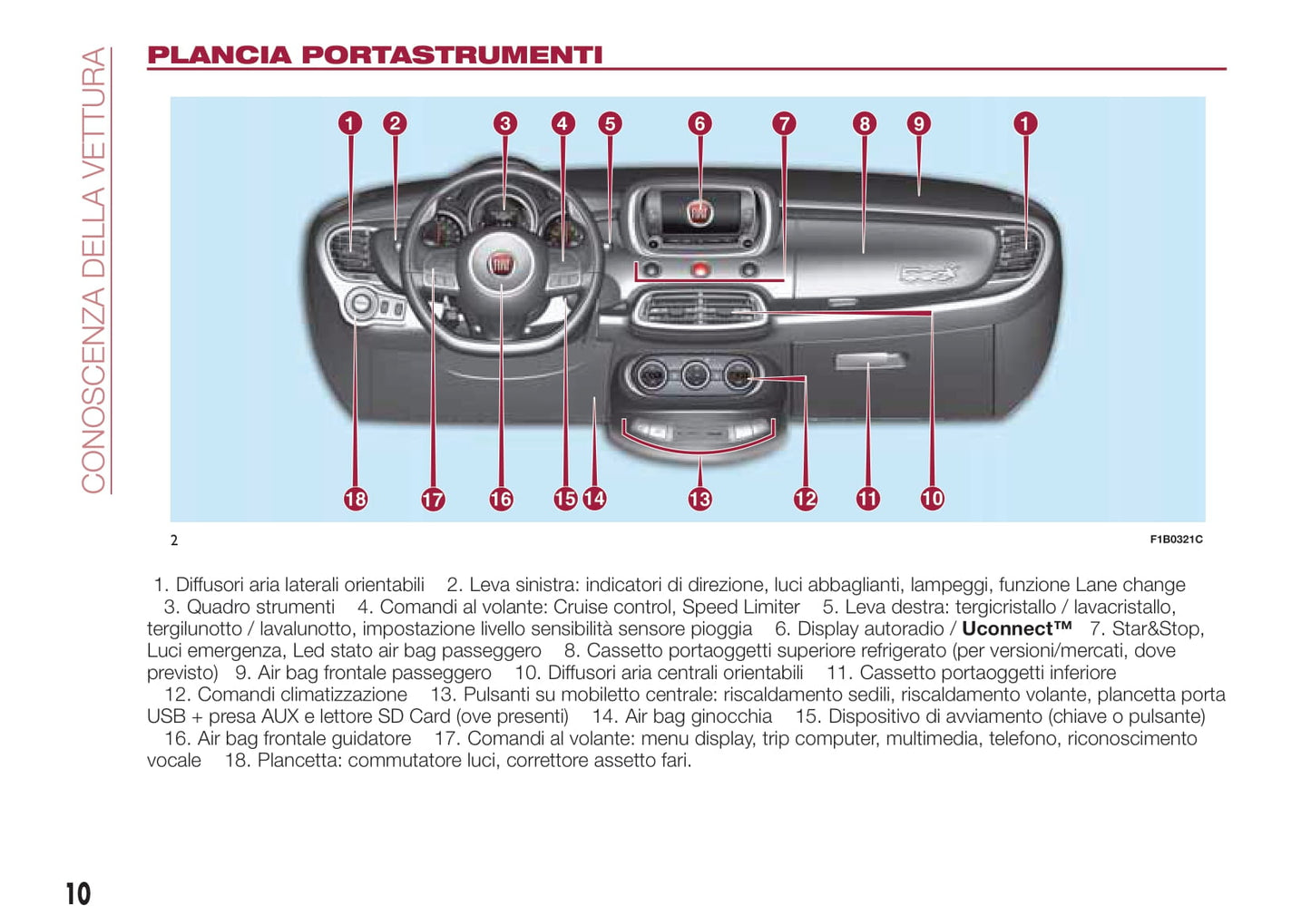 2017-2018 Fiat 500X Gebruikershandleiding | Italiaans