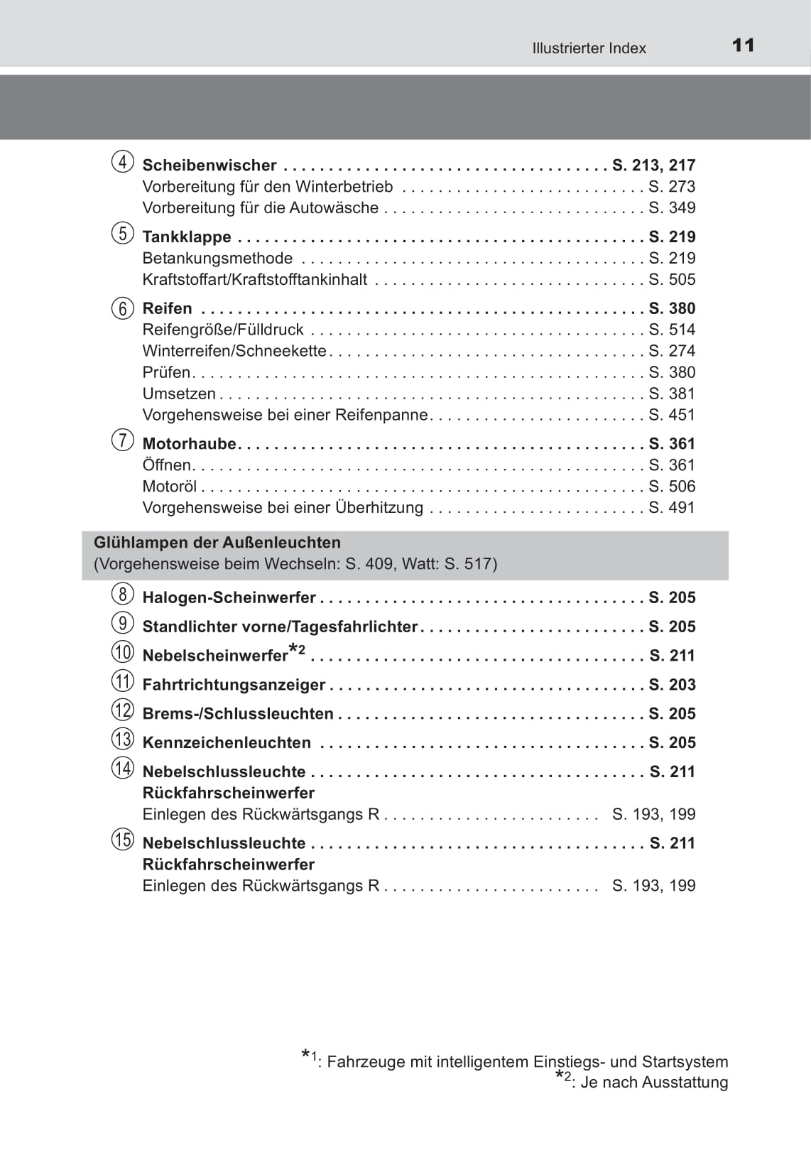 2016-2017 Toyota Yaris Owner's Manual | German