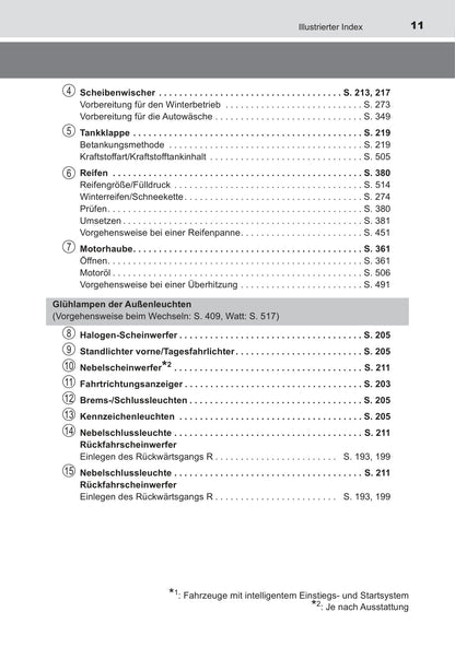 2016-2017 Toyota Yaris Owner's Manual | German