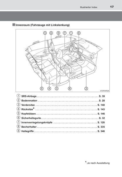 2016-2017 Toyota Yaris Owner's Manual | German