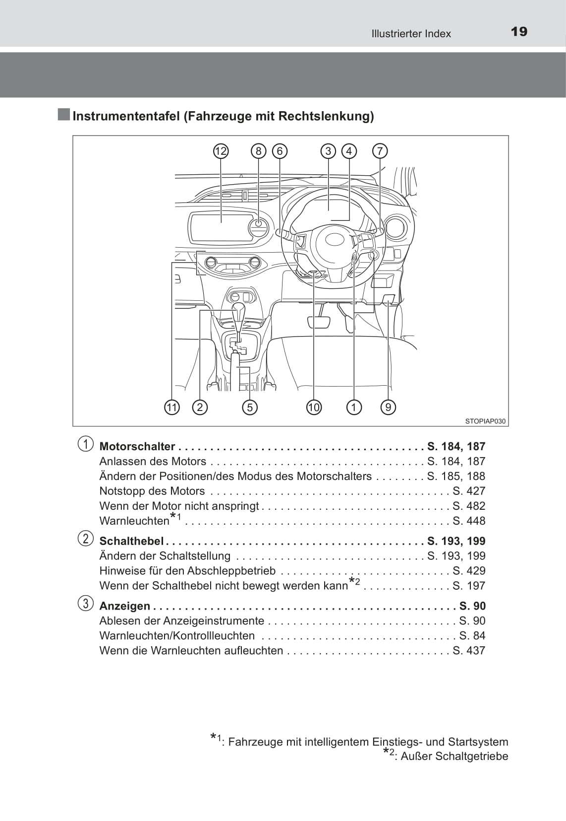 2016-2017 Toyota Yaris Owner's Manual | German