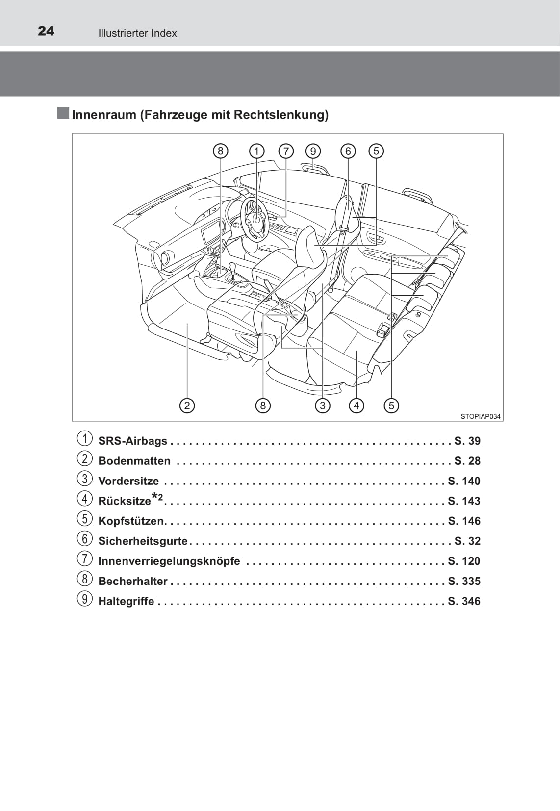 2016-2017 Toyota Yaris Owner's Manual | German