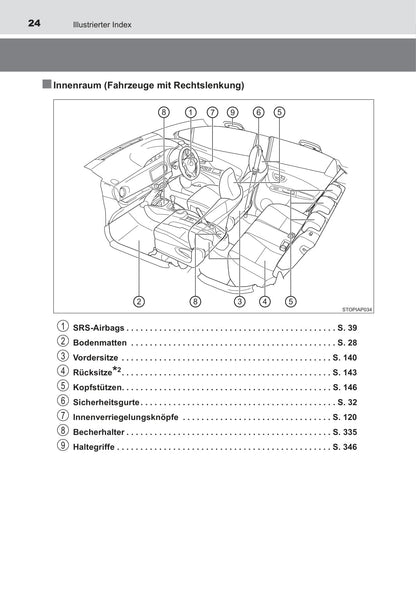 2016-2017 Toyota Yaris Owner's Manual | German