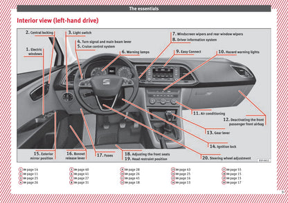 2016-2017 Seat Leon Owner's Manual | English