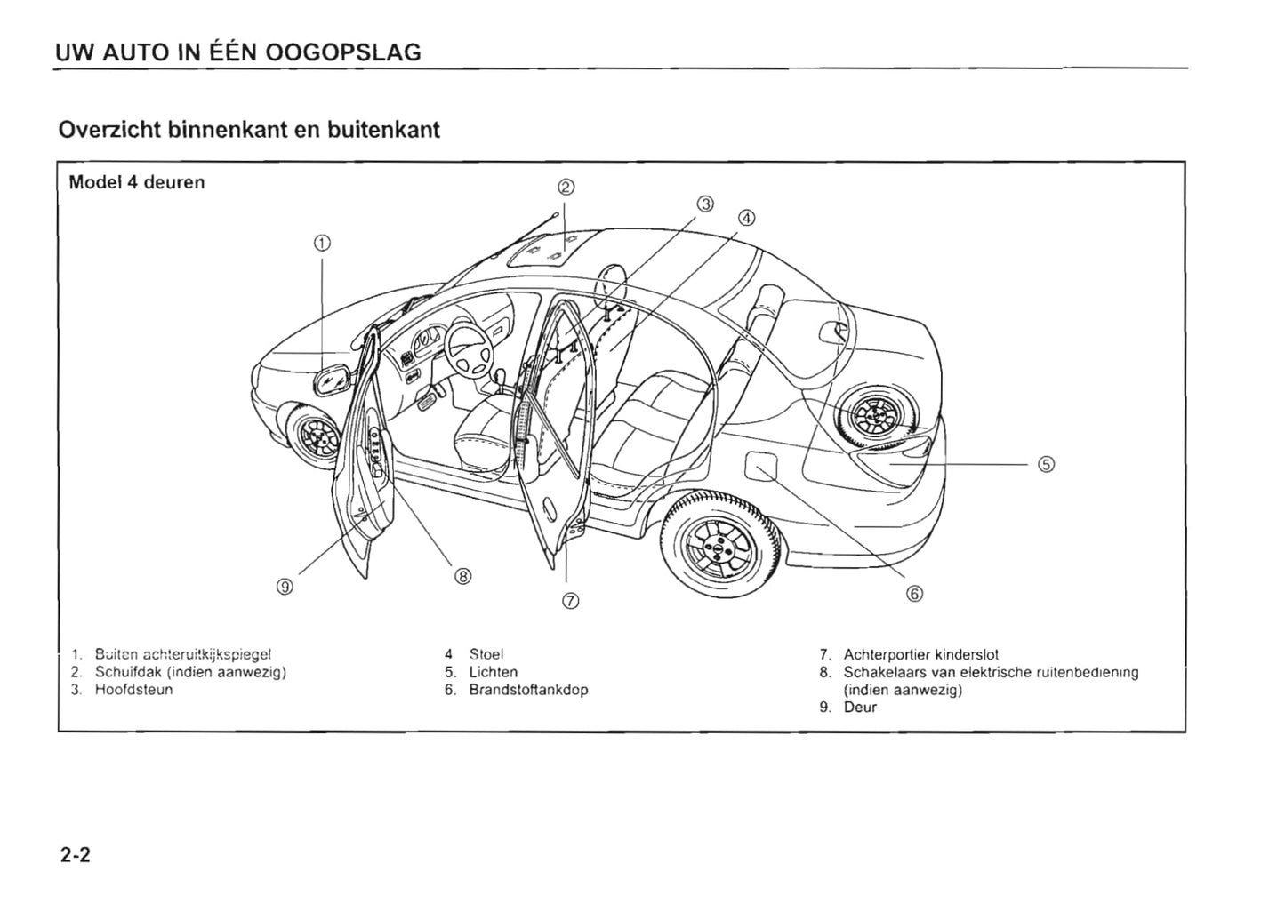 2002-2003 Kia Rio Bedienungsanleitung | Niederländisch