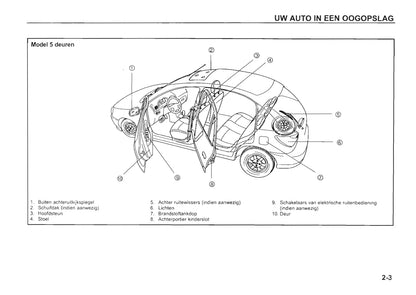 2002-2003 Kia Rio Bedienungsanleitung | Niederländisch