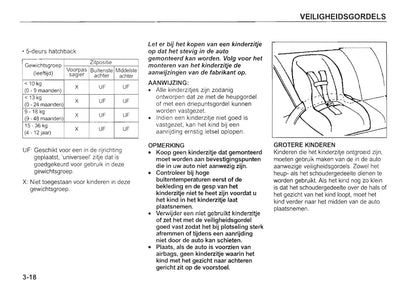 2002-2003 Kia Rio Bedienungsanleitung | Niederländisch