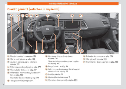 2019-2020 Seat Ateca Owner's Manual | Spanish