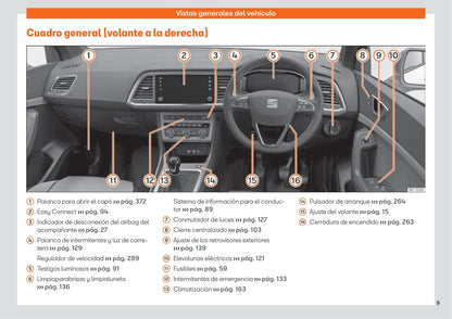 2019-2020 Seat Ateca Owner's Manual | Spanish