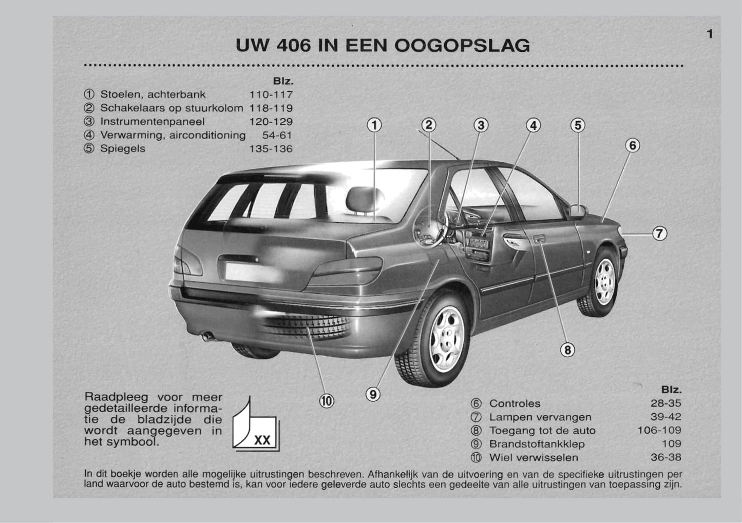 1999-2001 Peugeot 406 Gebruikershandleiding | Nederlands