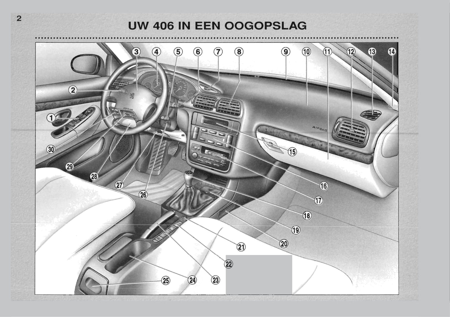 1999-2001 Peugeot 406 Gebruikershandleiding | Nederlands