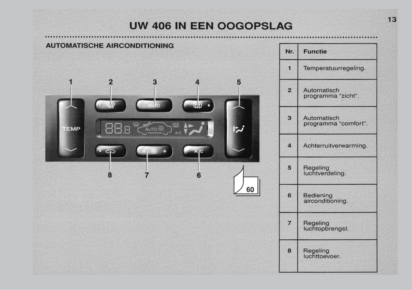 1999-2001 Peugeot 406 Gebruikershandleiding | Nederlands