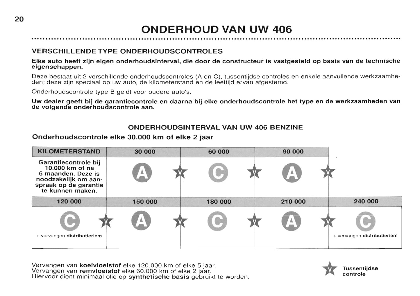 1999-2001 Peugeot 406 Gebruikershandleiding | Nederlands