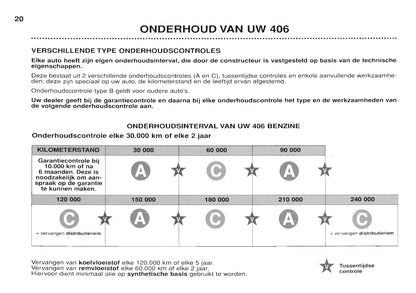 1999-2001 Peugeot 406 Gebruikershandleiding | Nederlands